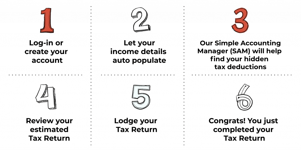 online tax return in Australia