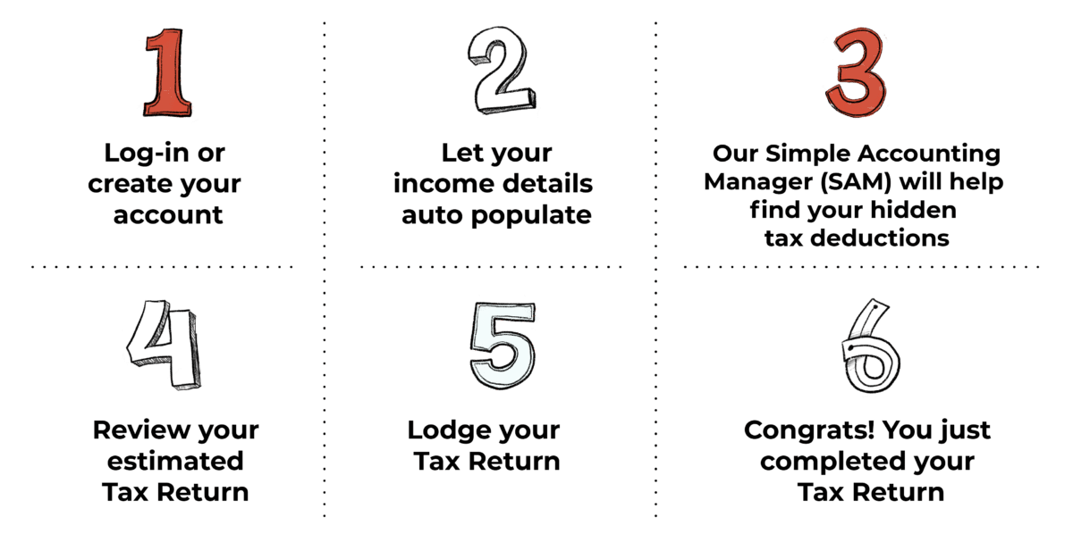 The Easiest Online Tax Return - One Click Life