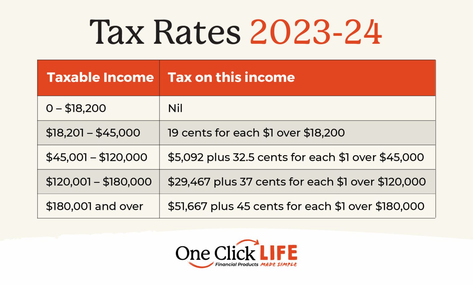 2024 Tax Brackets One Click Life