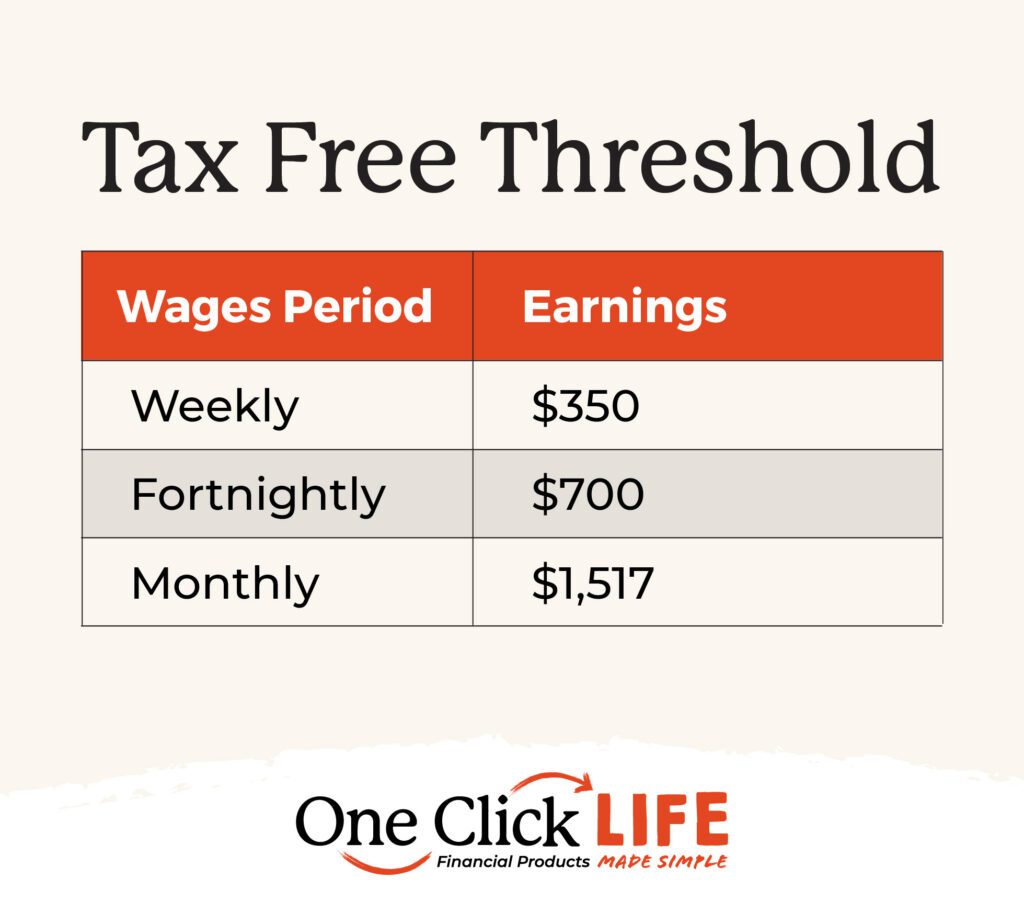 Tax Free Threshold
Wages period	
Earnings
Weekly
$350
Fortnightly
$700
Monthly
$1,517
