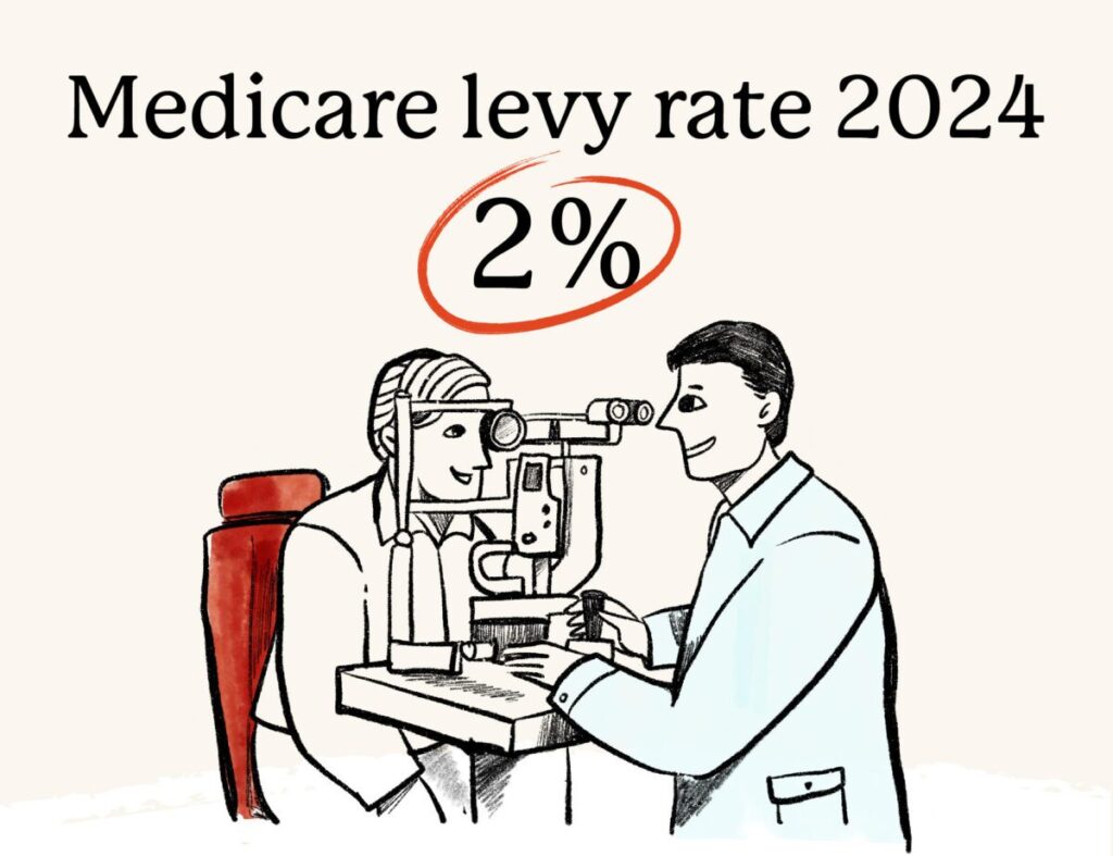 Medicare levy rate 2024 2%