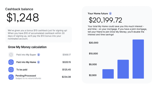 Grow My Money Cashback Graphs